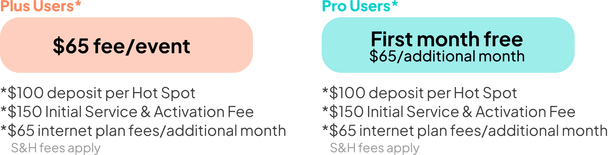 Hotspot Pricing