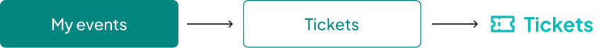 ticketnavigation ticketnavigation