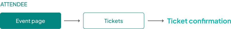 ticketconfirmationnav ticketconfirmationnav